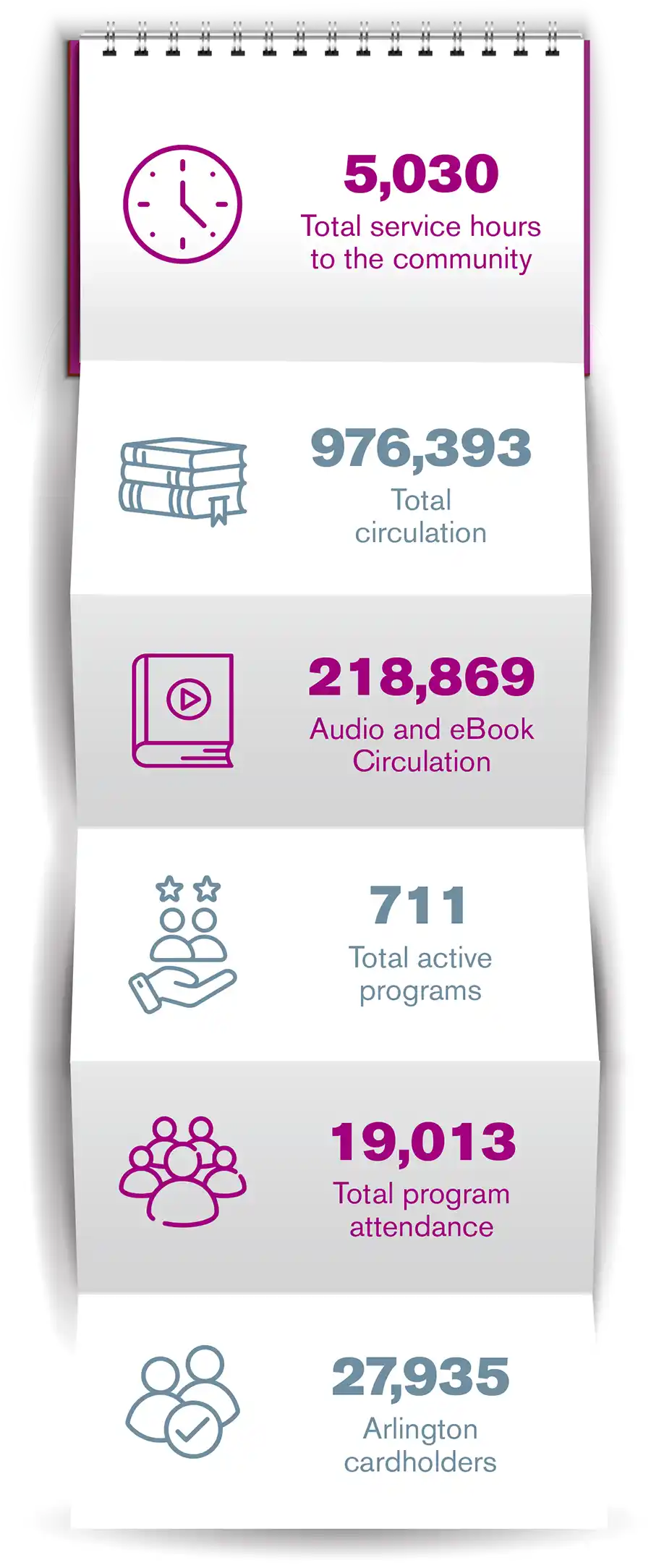 Annual report infographic desktop