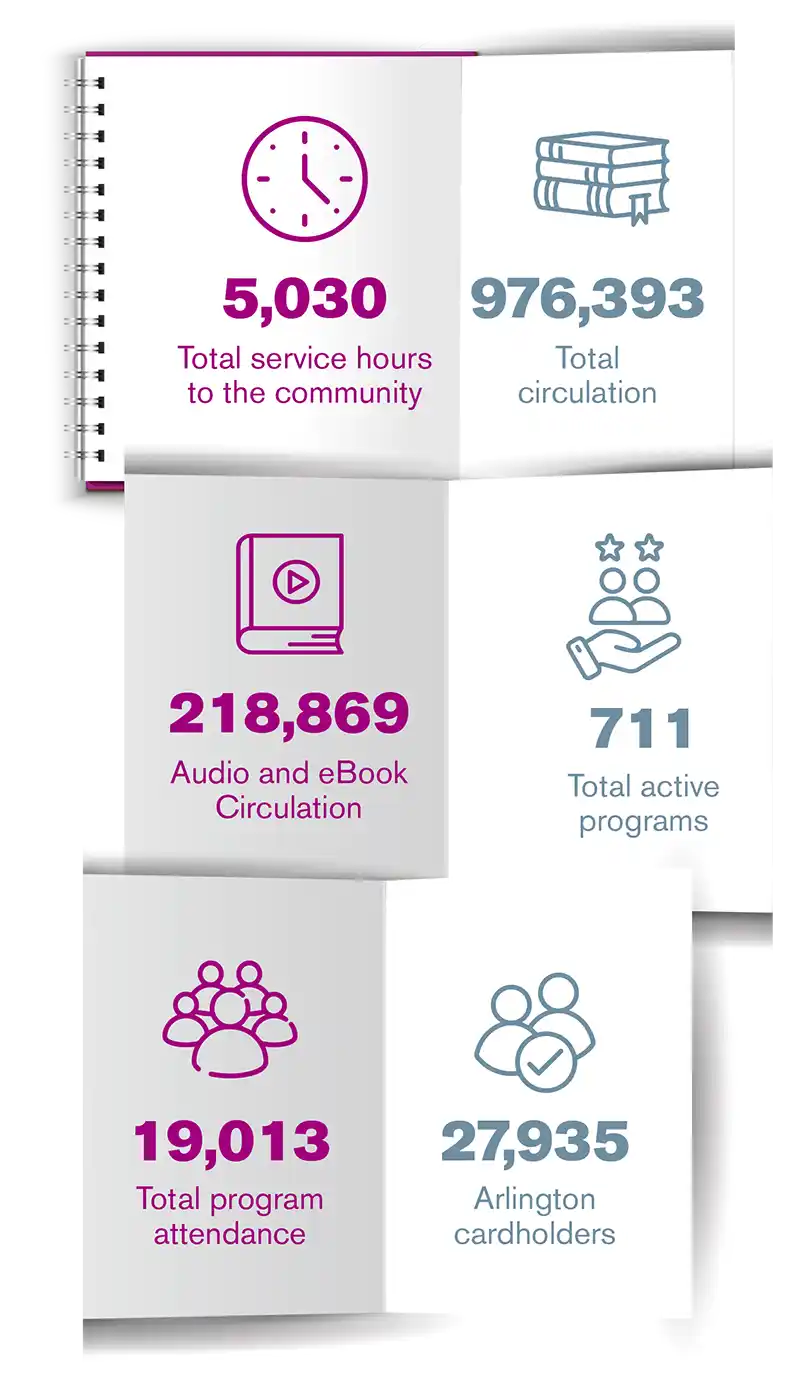 Annual report infographic mobile